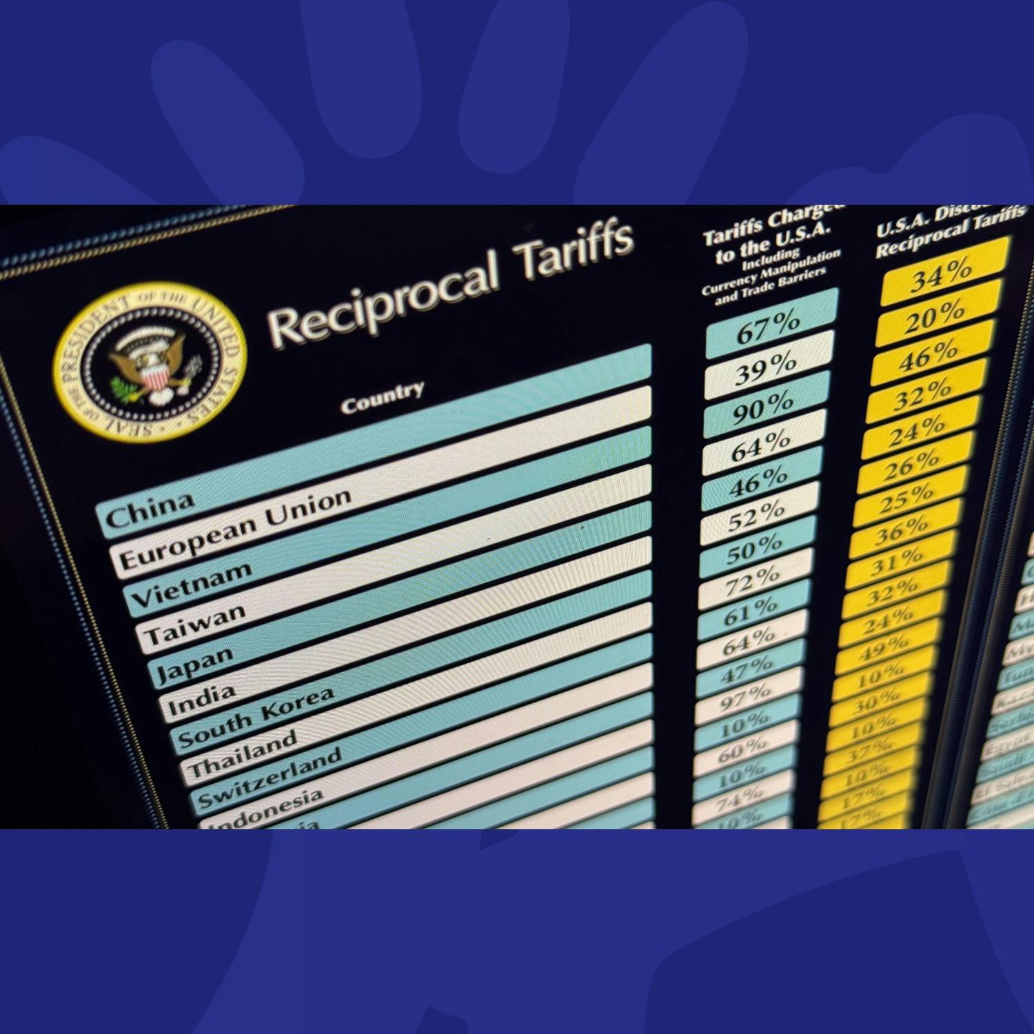 The Last Word On The US: China Vows To 'Fight To The End' In US Tariff War