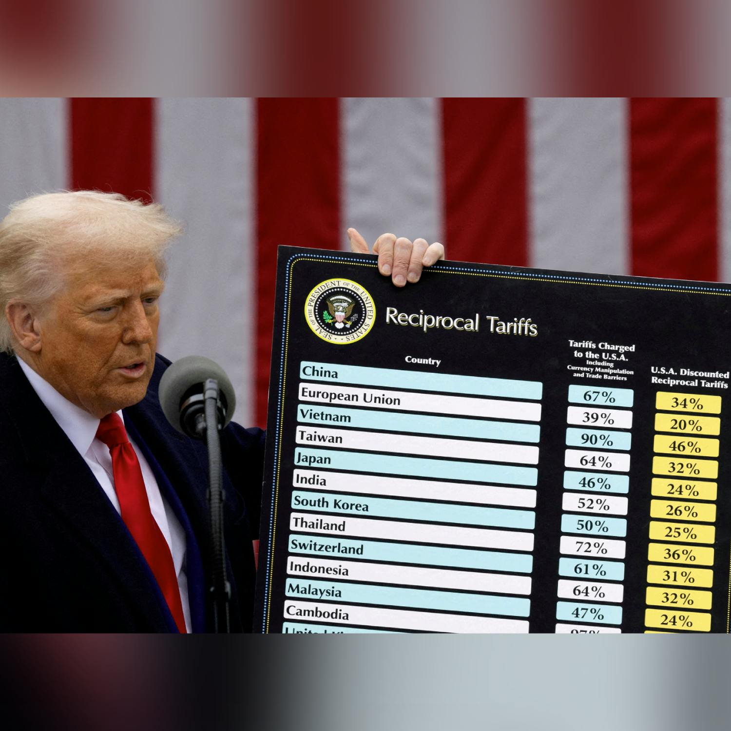 Newsmakers: Trump’s Tariffs