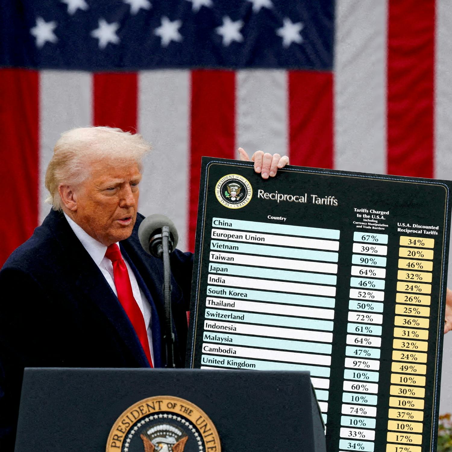 Will Trump’s tariffs actually come to pass?