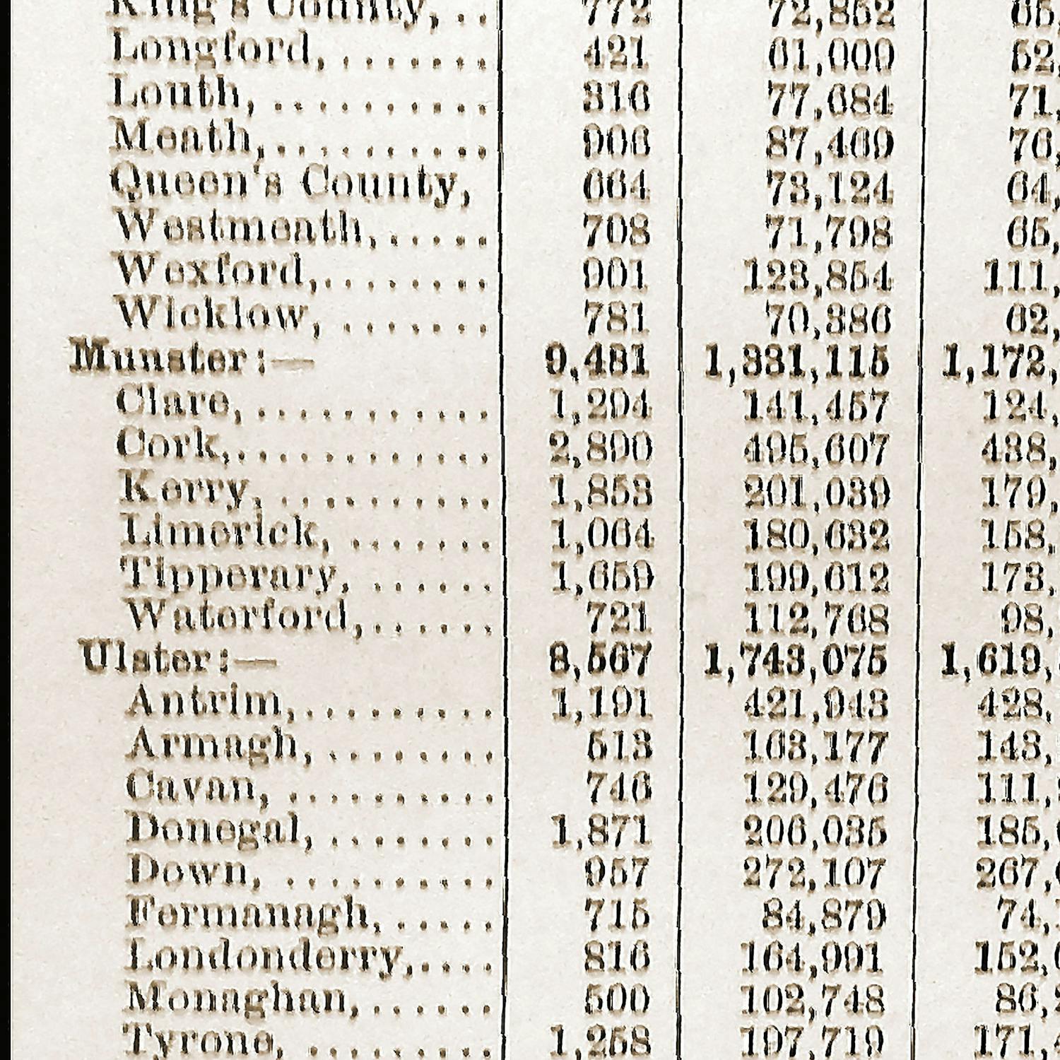 Old Irish Censuses Recovered