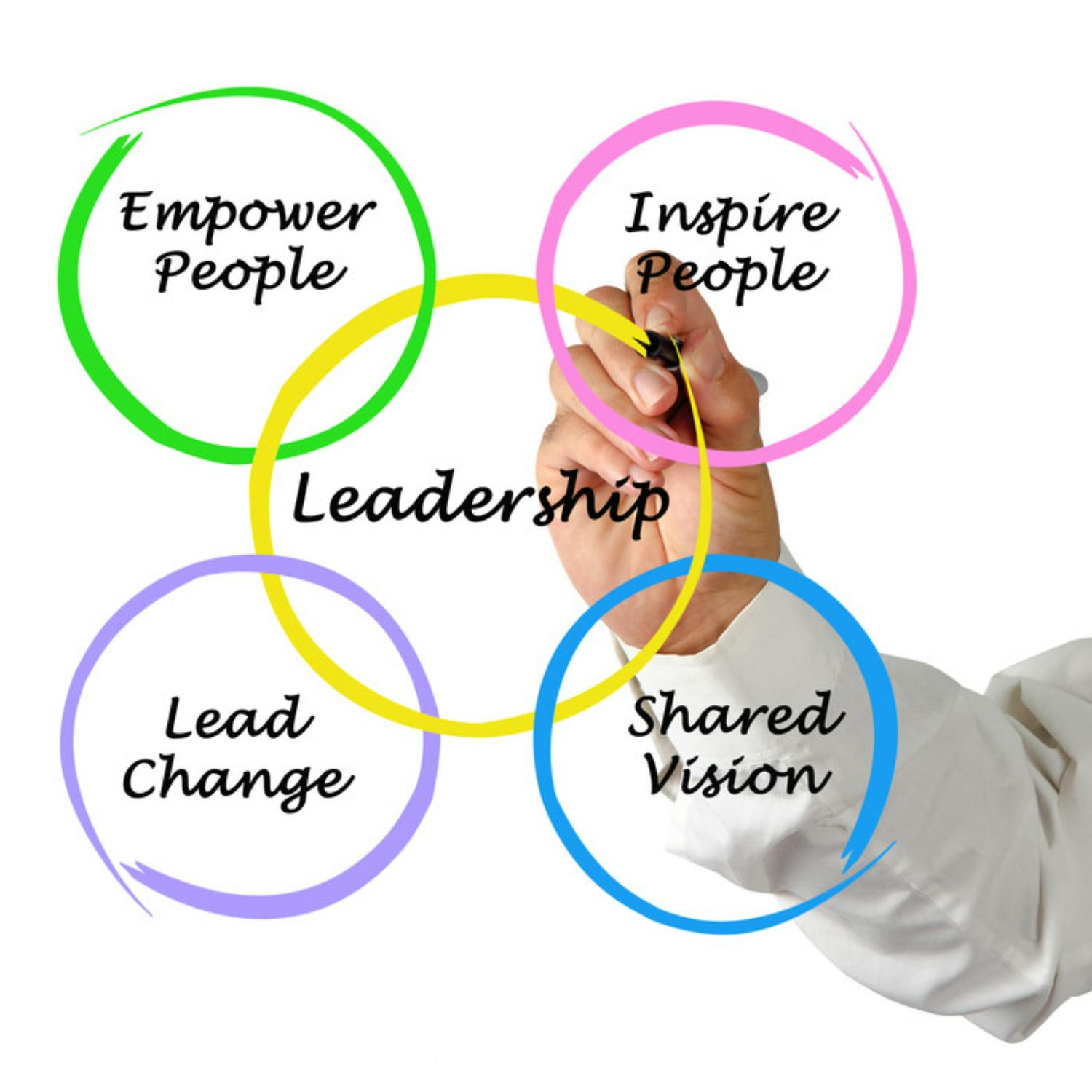 Flow Leadership: Unleash the Power of People, Purpose, and Performance Flow Leadership: Unleash the Power of People, Purpose, and Performance