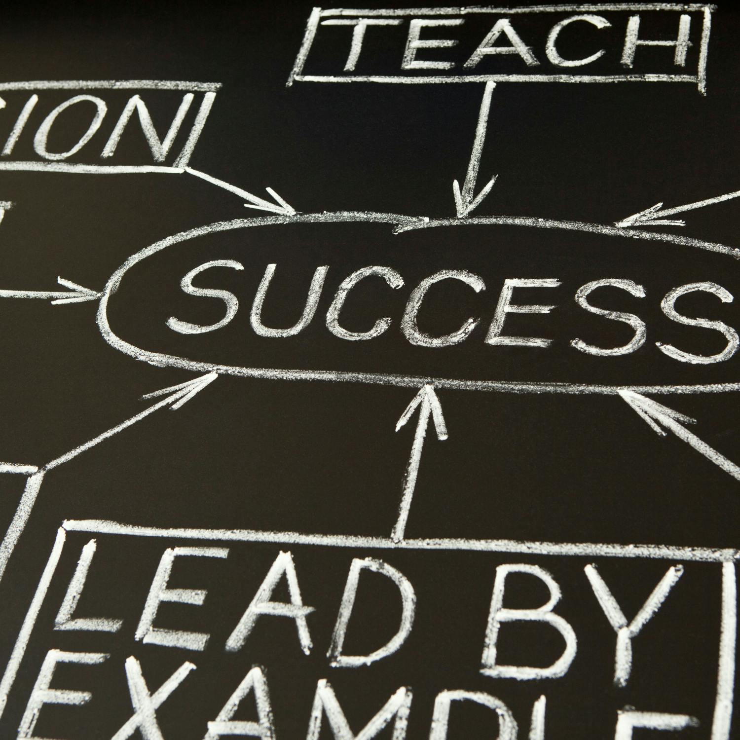 Does hard work equal success? Does hard work equal success?