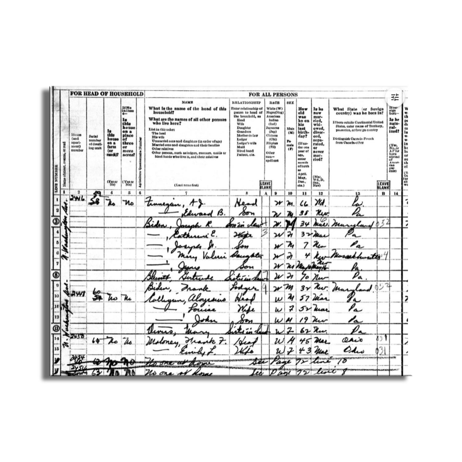 The significance of the 1926 census