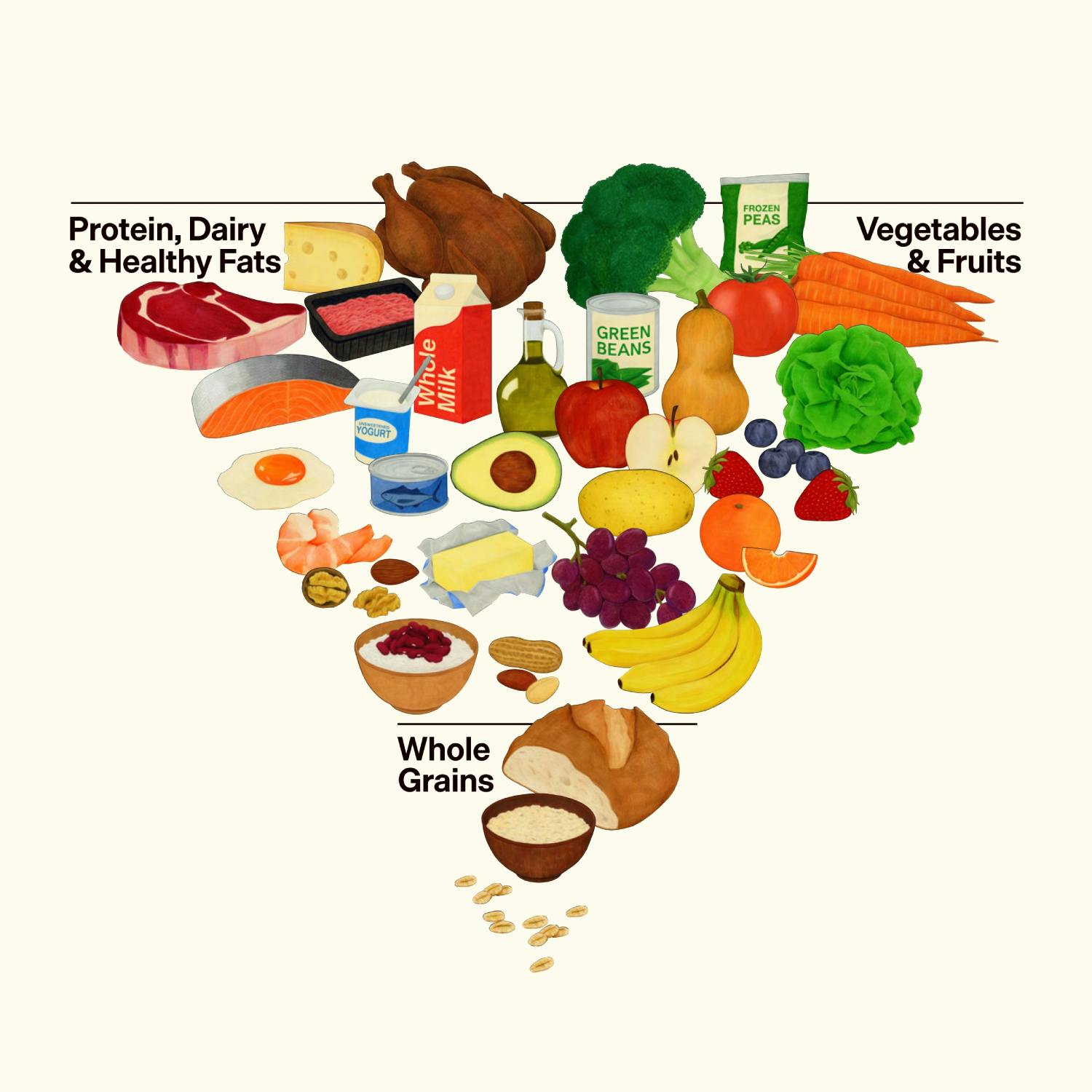 Is there logic to RFK Jr’s new food pyramid?